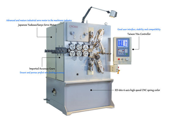 دستگاه کویل بهار CNC 6 محوره با سرعت بالا با محور XD-660 برای ساخت چشمه های دقیق